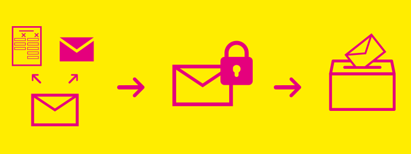 Die Schemenhafte Darstellung der der Briefwahl.